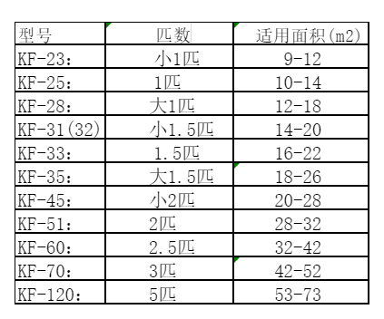 延长空调维修